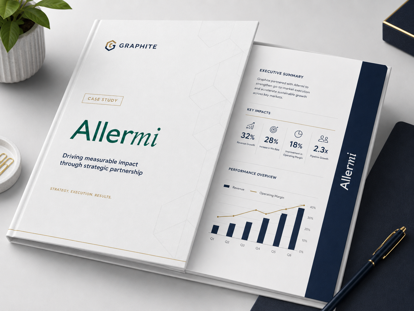 allermi case