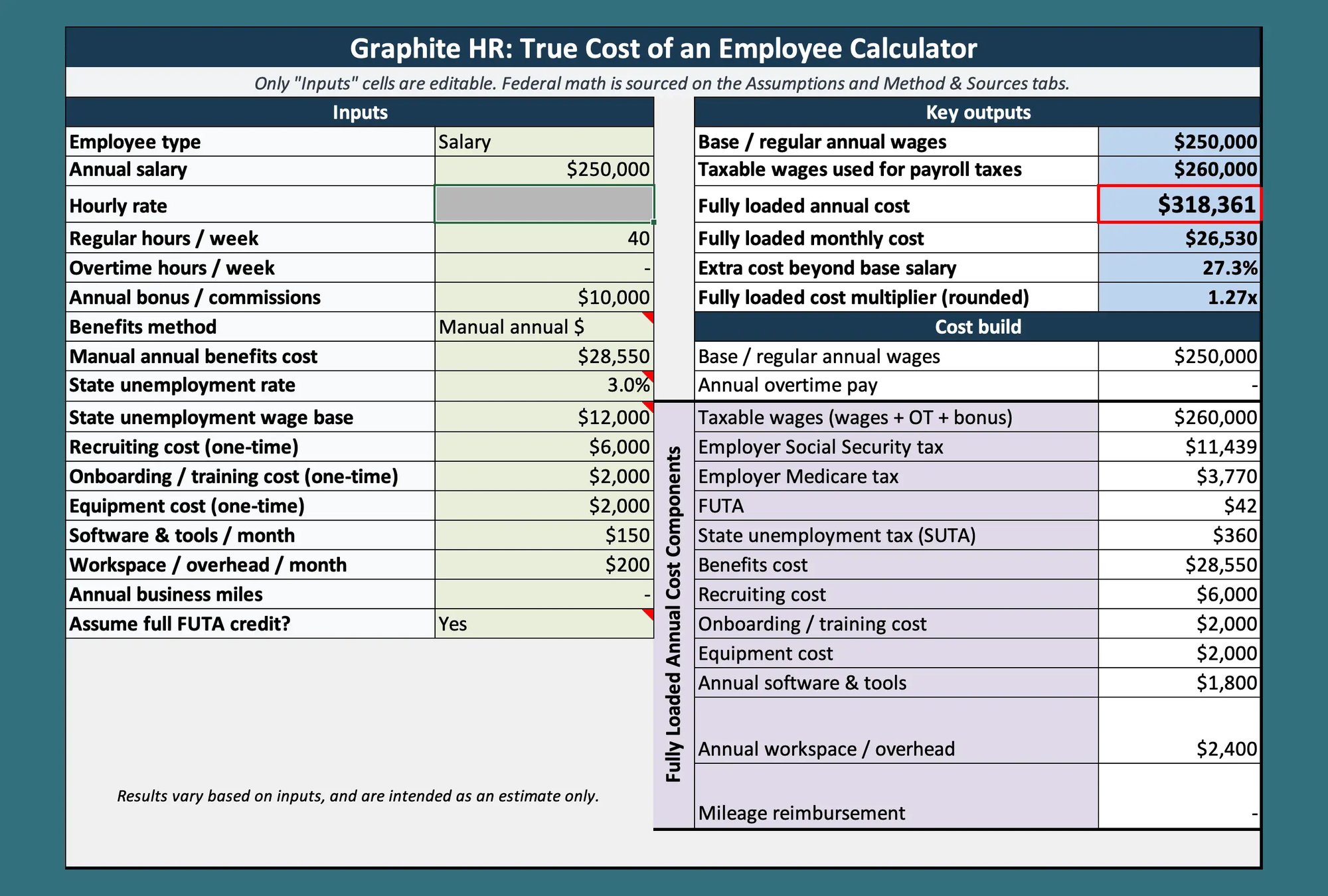 employee calc