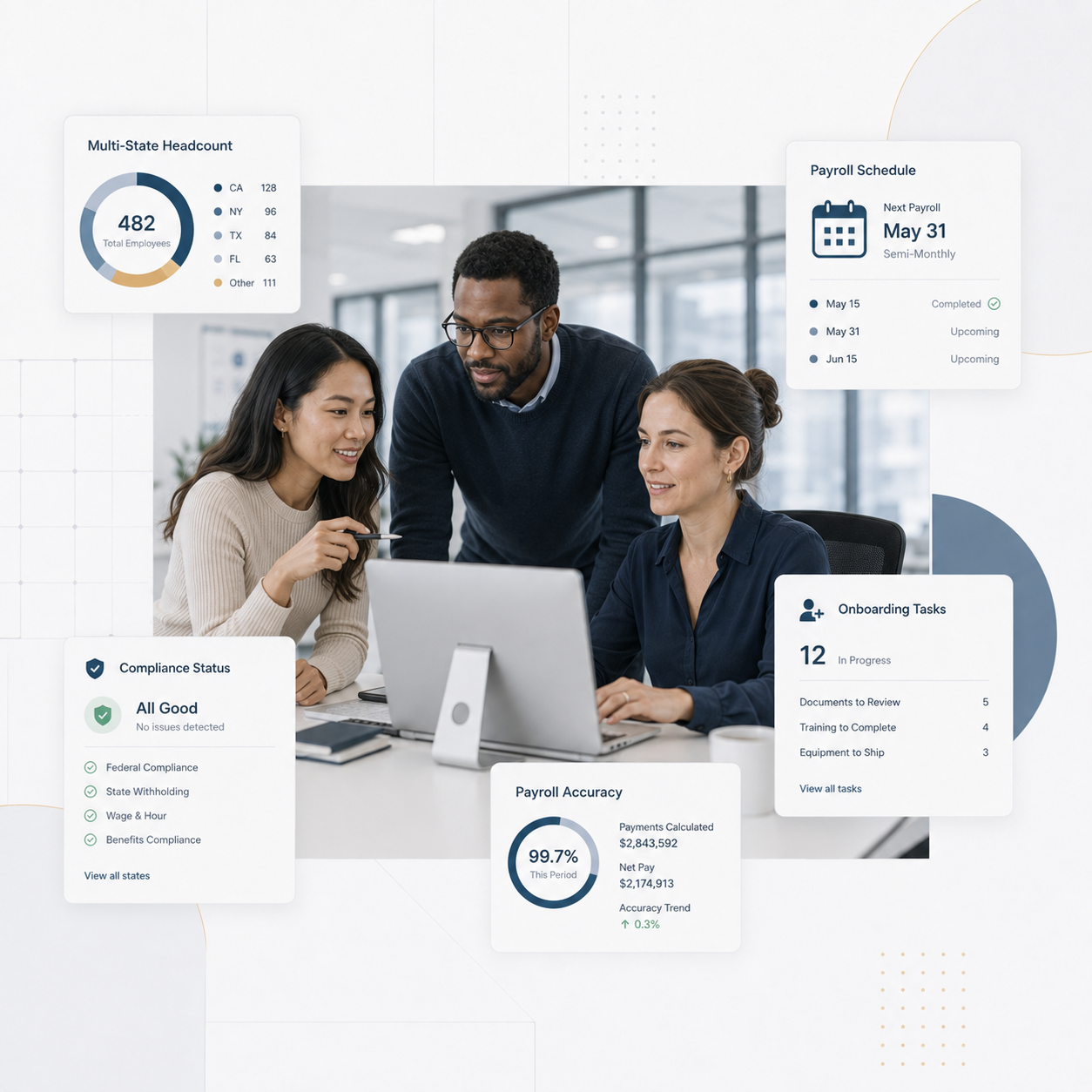 Fintech payroll and HR team reviewing multi-state payroll, compliance, and employee operations