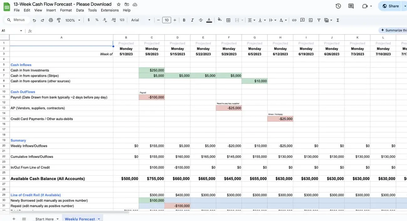 What is a 13-Week Cash Flow (TWCF) Forecast: Guide for Startups